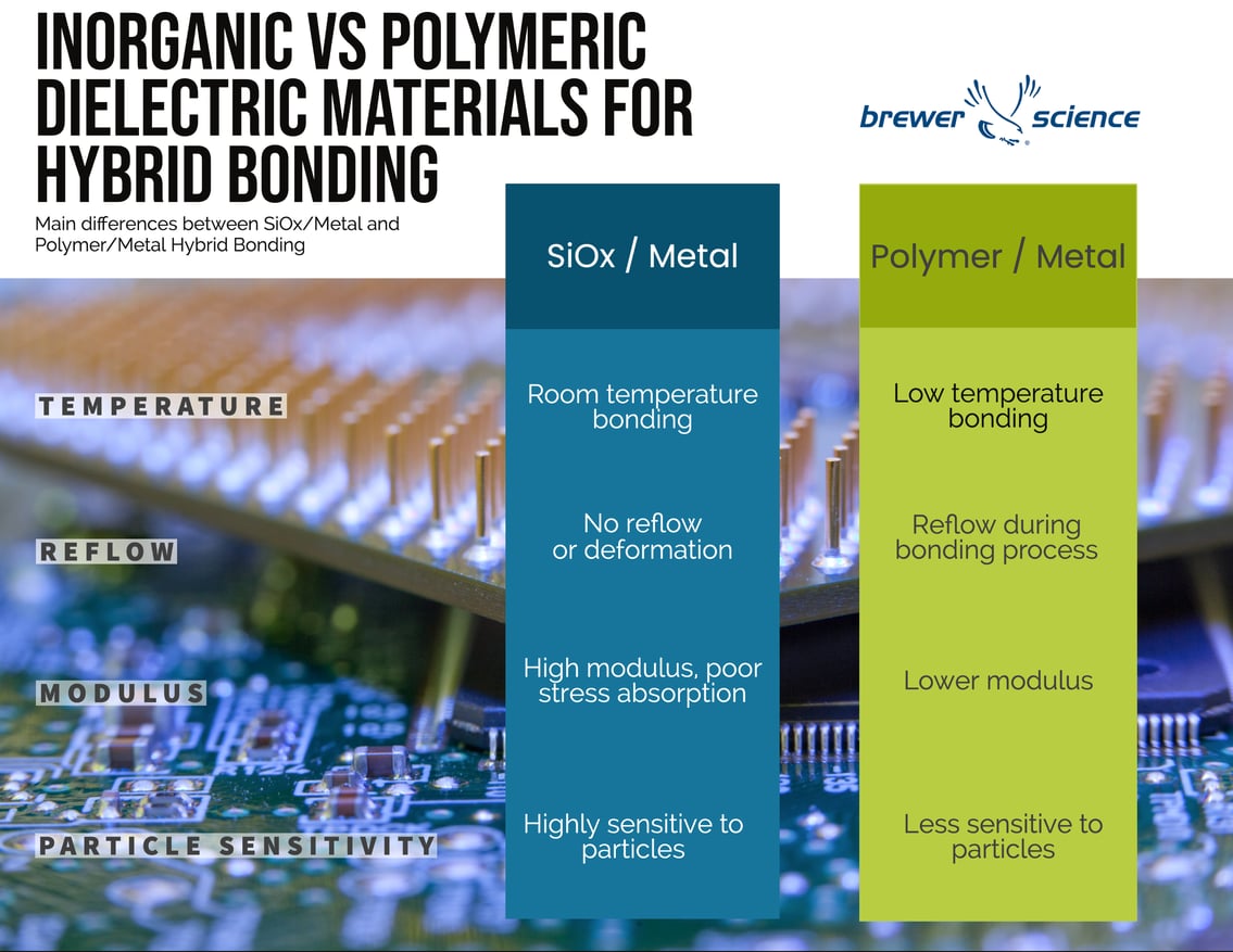 Hybrid Bonding Basics What is Hybrid Bonding?